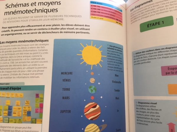 AIDEZ VOTRE ADO A APPRENDRE - 80 TECHIQUES PEDAGOGIQUES POSITIVES EN IMAGES – Image 6