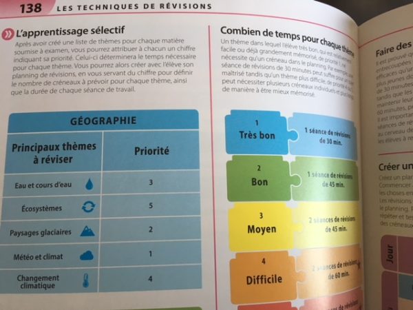 AIDEZ VOTRE ADO A APPRENDRE - 80 TECHIQUES PEDAGOGIQUES POSITIVES EN IMAGES – Image 7