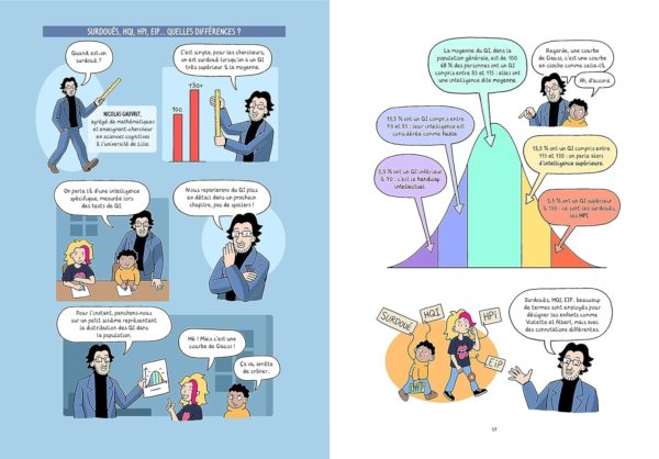 DANS LA TETE DES HPI - CE QUE NOUS DIT LA SCIENCE – Image 2